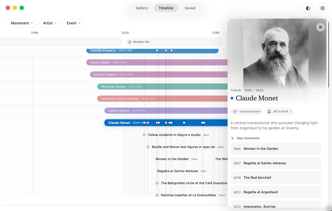 The Art4 timeline showing events connected to Claude Monet